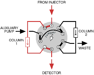 Vici 2 position valve